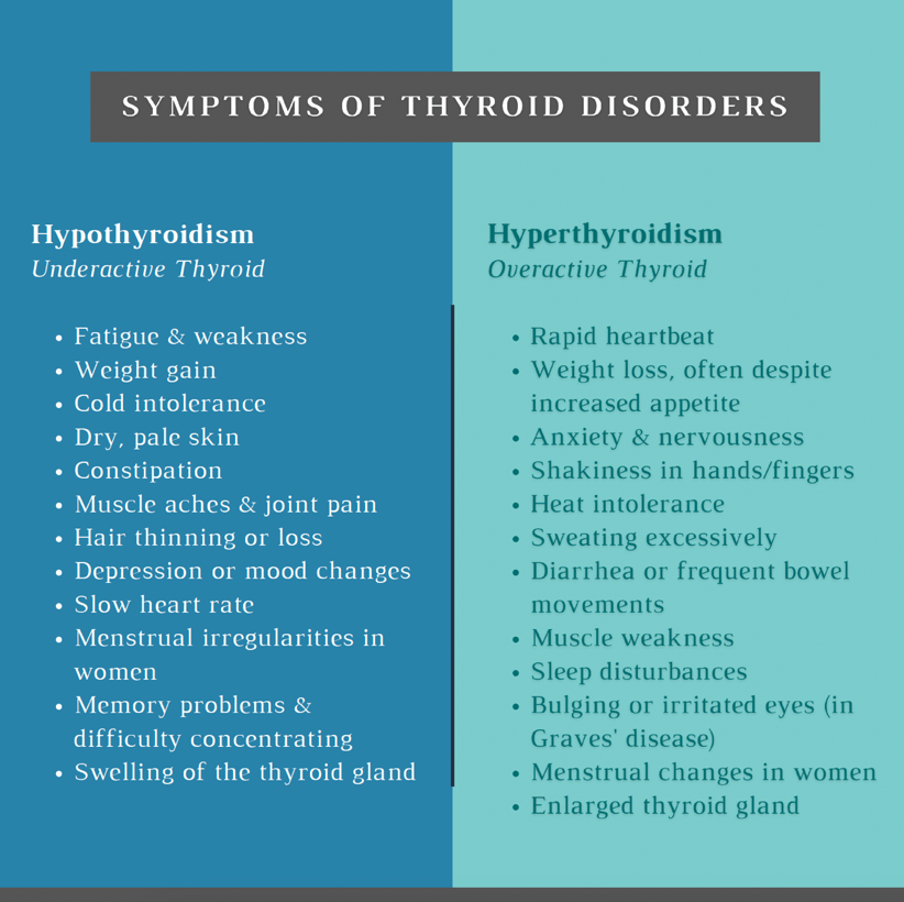 Symptoms of Thyroid Disorders