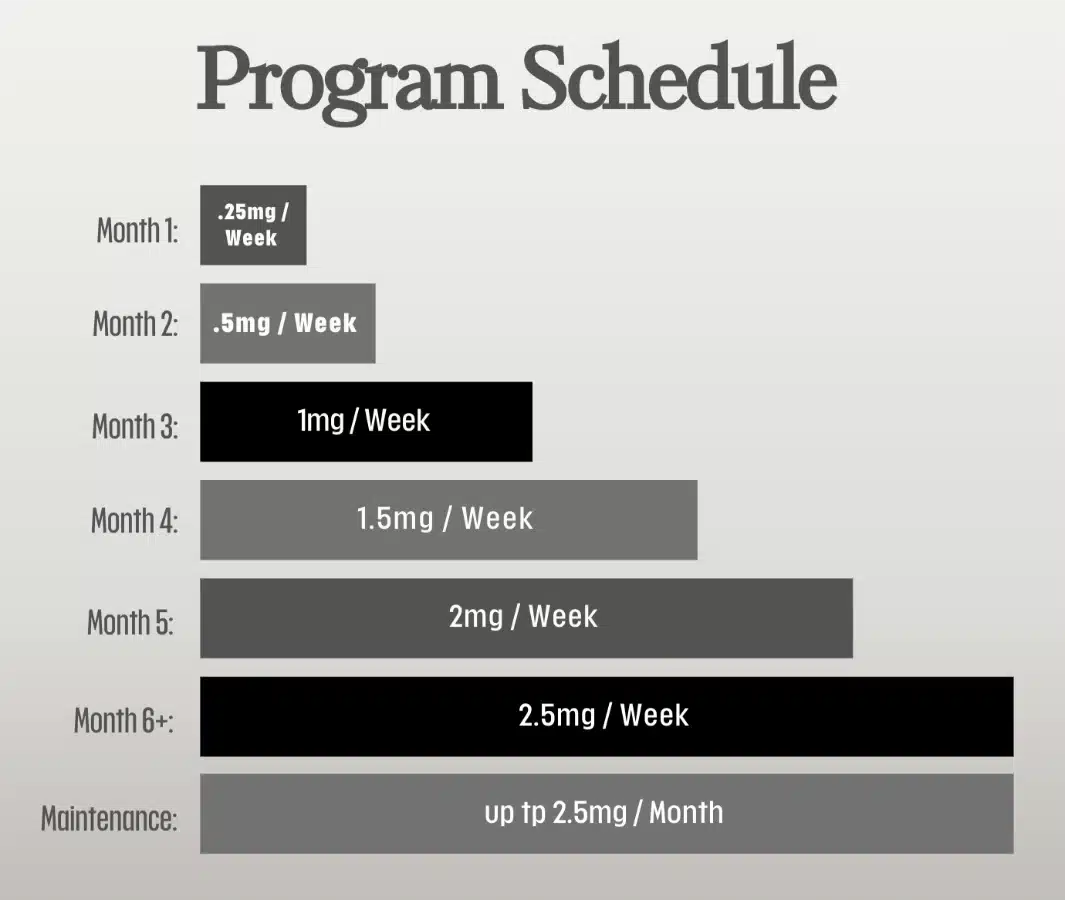 semaglutide program schedule at forward healthy lifestyles semaglutide program schedule at forward healthy lifestyles
