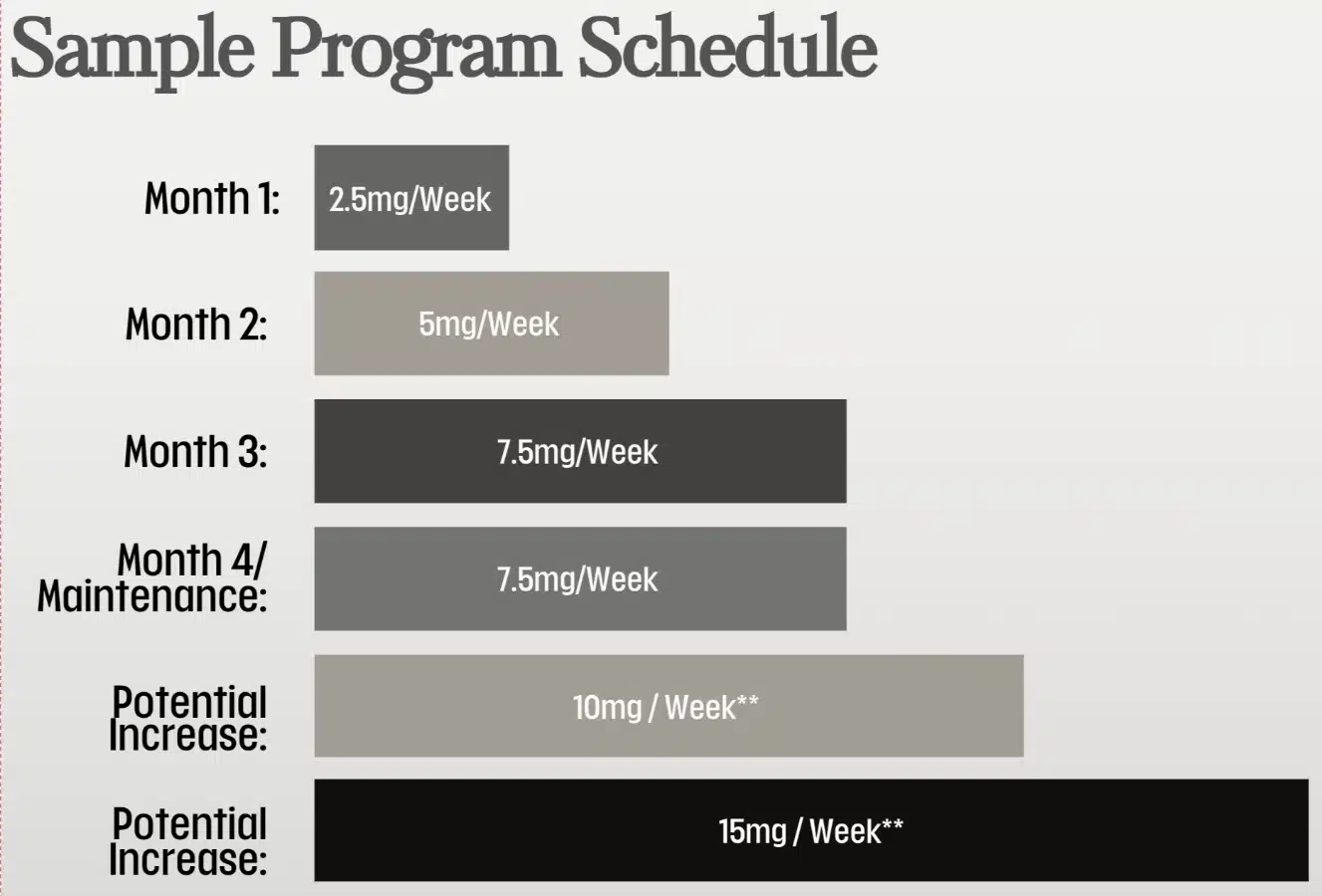 tirzepatide program schedule at forward healthy lifestyles tirzepatide program schedule at forward healthy lifestyles